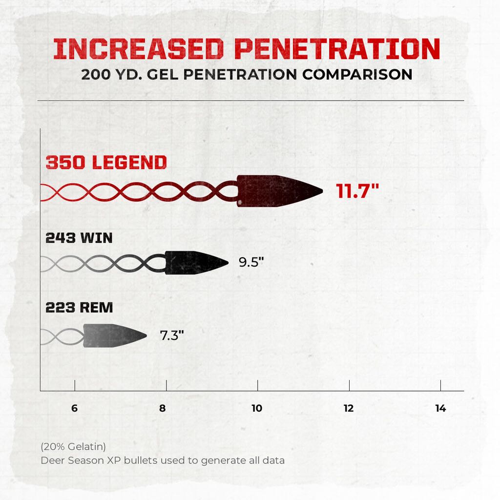 bullet penetration chart